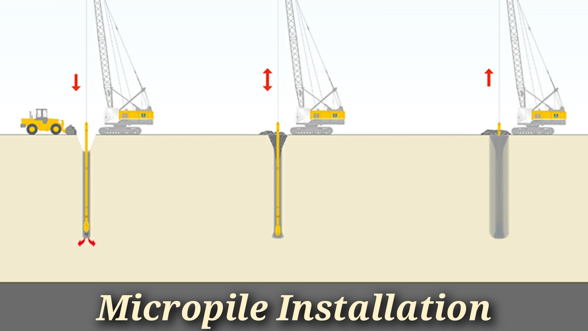 Micropile Installation, Types, Uses & Applications