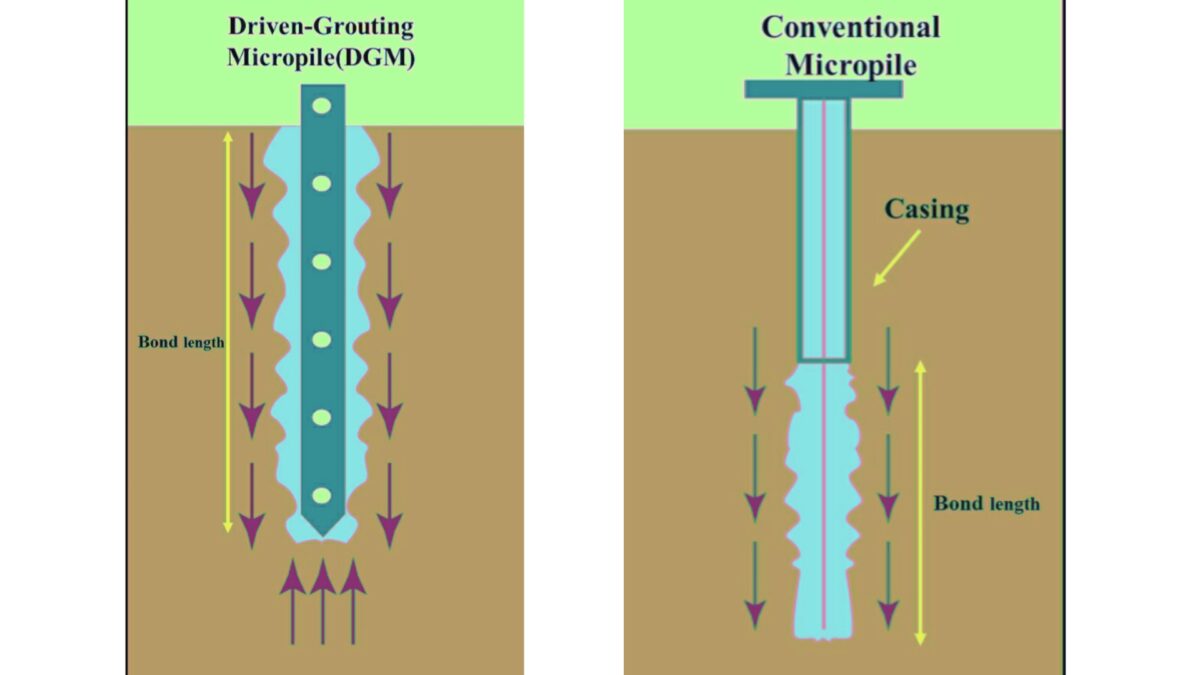 Grouted Micropiles