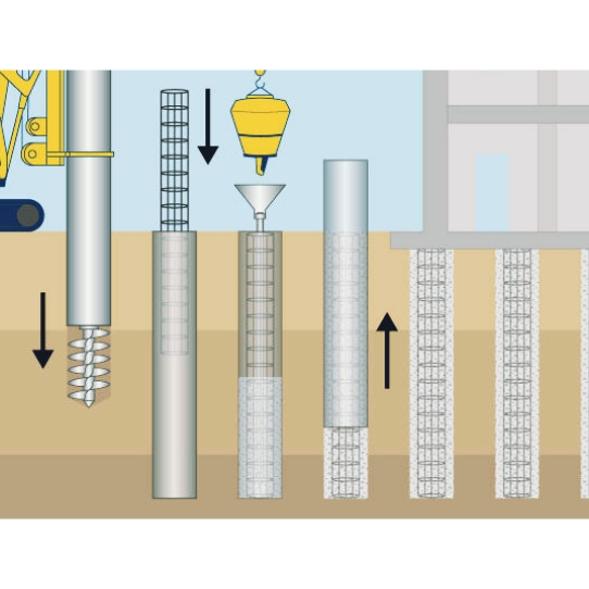 Micropile: Installation, Types, Uses & Applications