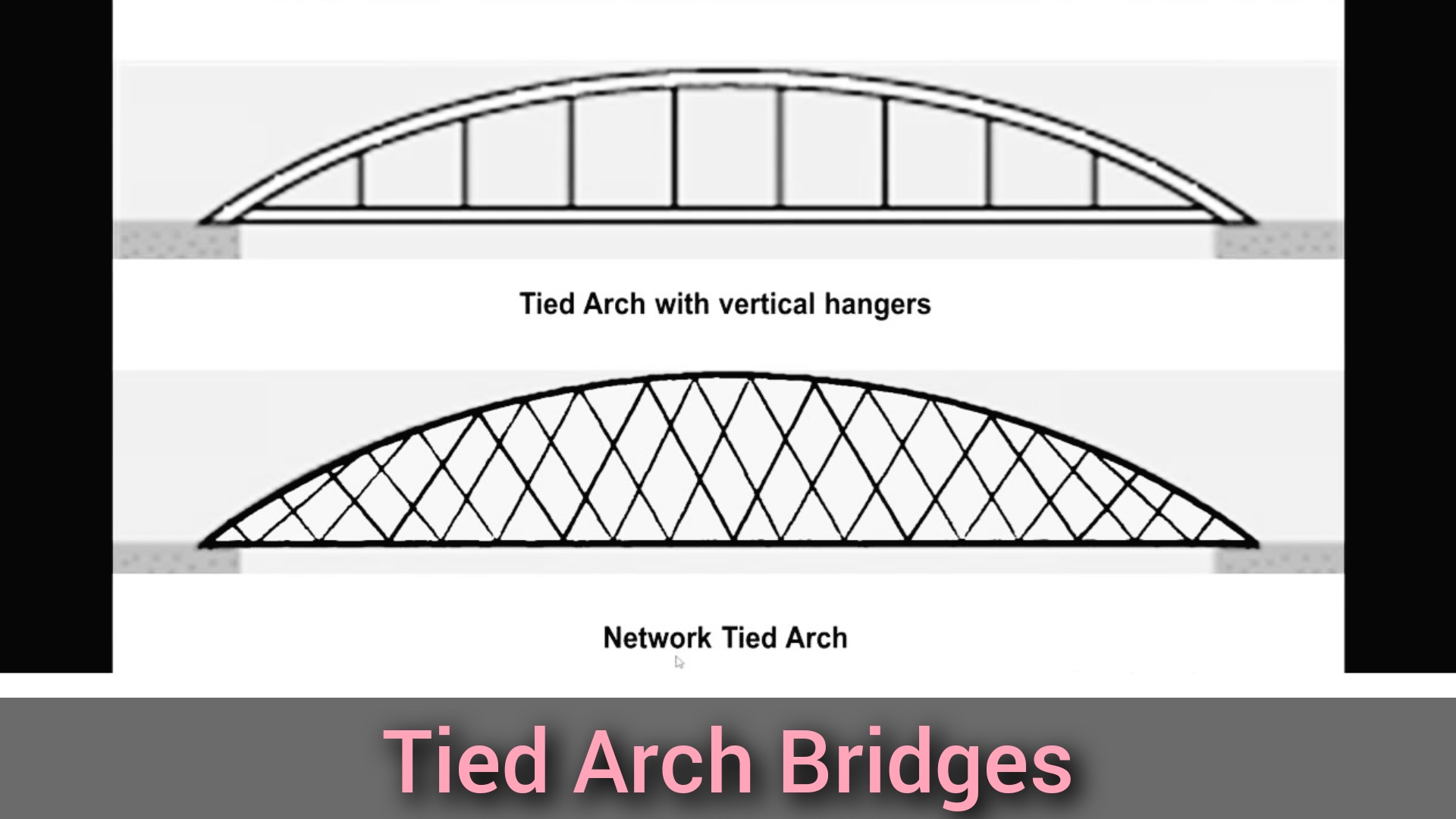 tied-arch-bridge-definition-advantages-examples