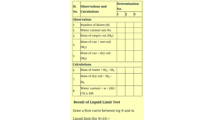 Liquid limit test calculation 