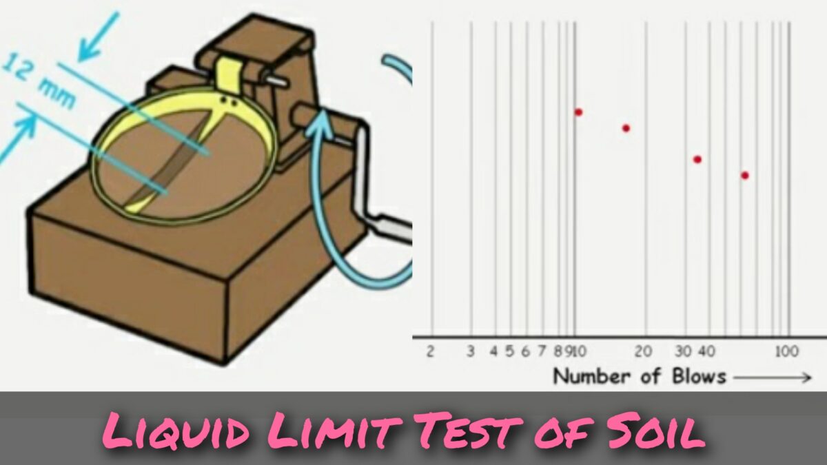 Liquid Limit Test Of Soil Step By Step Procedure CivilMint Com   GridArt 20230530 213022690 1200x675 