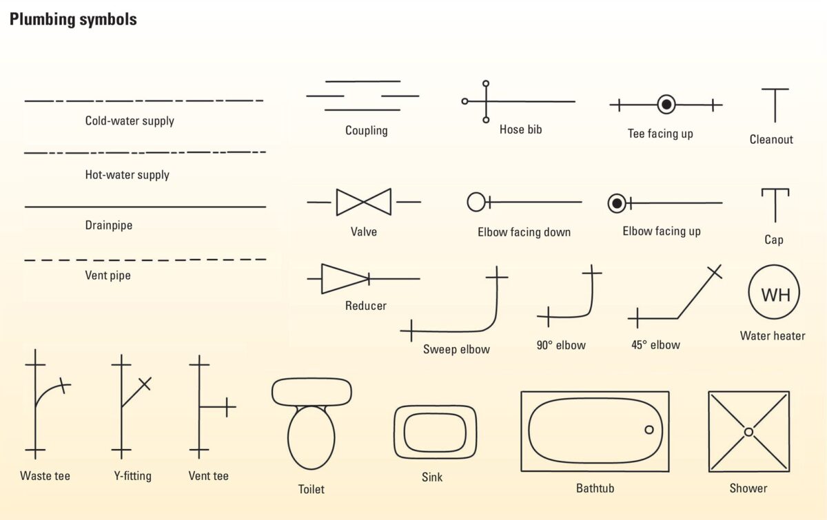 Plumbing Symbols