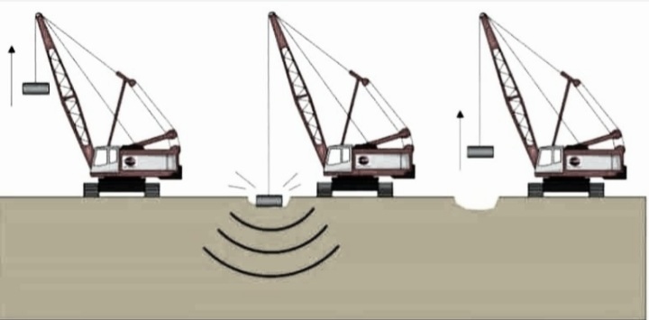 Dynamic Compaction Process Of Soil