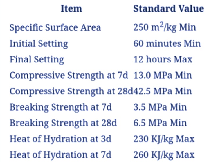 Characteristics Of Low Heat Cement