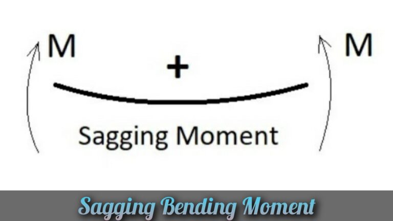 Sagging And Hogging Bending Moments: Complete Guide