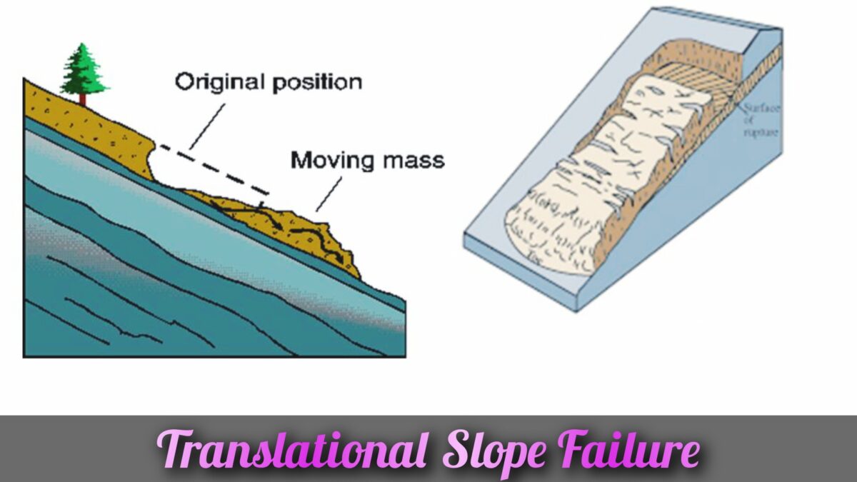 Translational Slope Failure