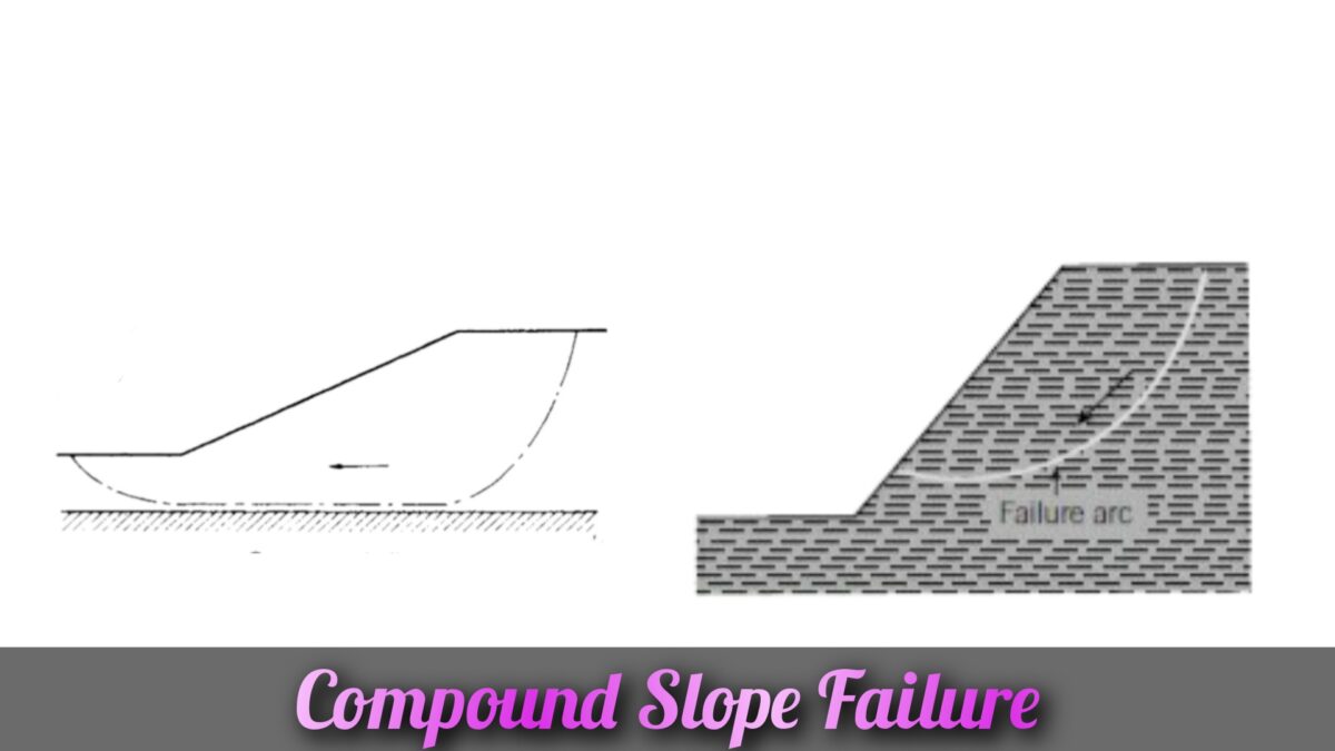 Compound Slope Failure 