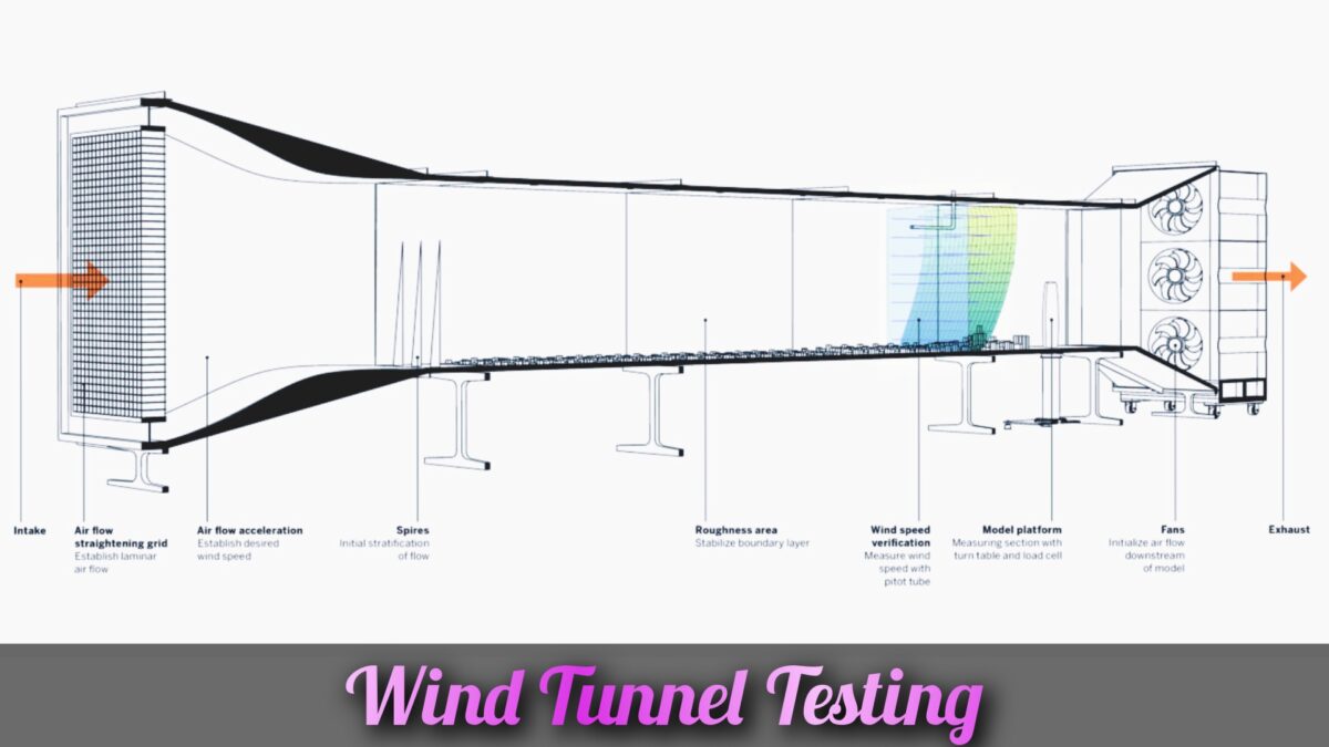 Wind Tunnel Testing 