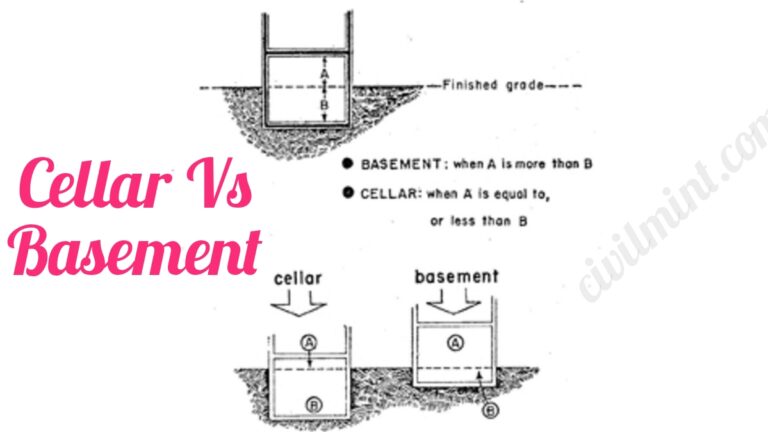 cellar-vs-basement-know-all-differences-civilmint-com