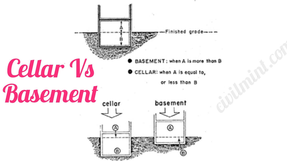 Cellar Vs Basement