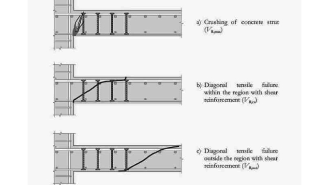 Punching Shear Failure