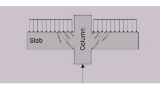 Punching Shear Failure In Concrete Slab