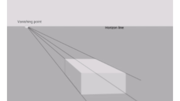 One-point perspective projection