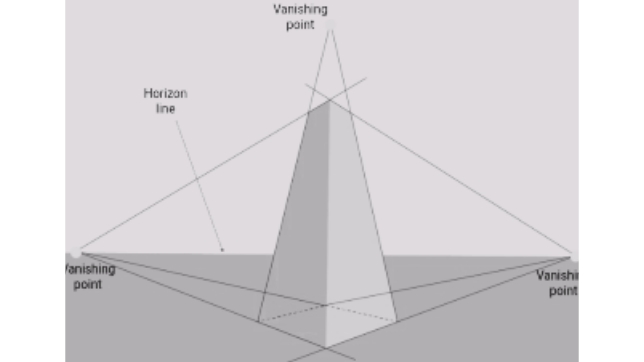 Three-point perspective projection