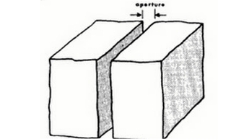 Aperture In Scan Line Survey