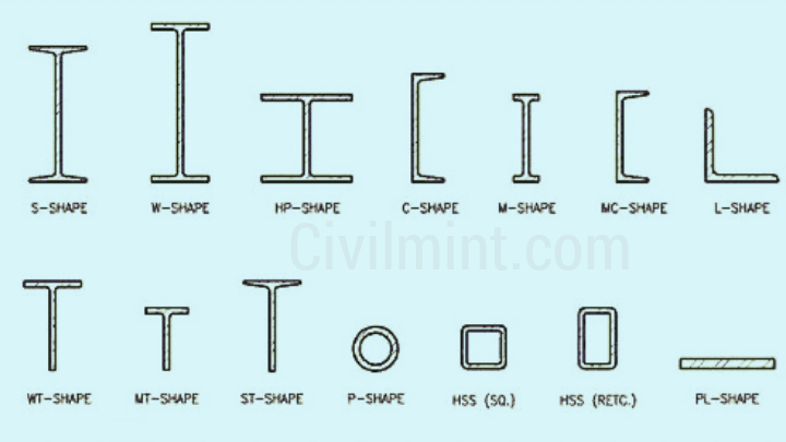 Types Of Structural Steel Depending On Shape