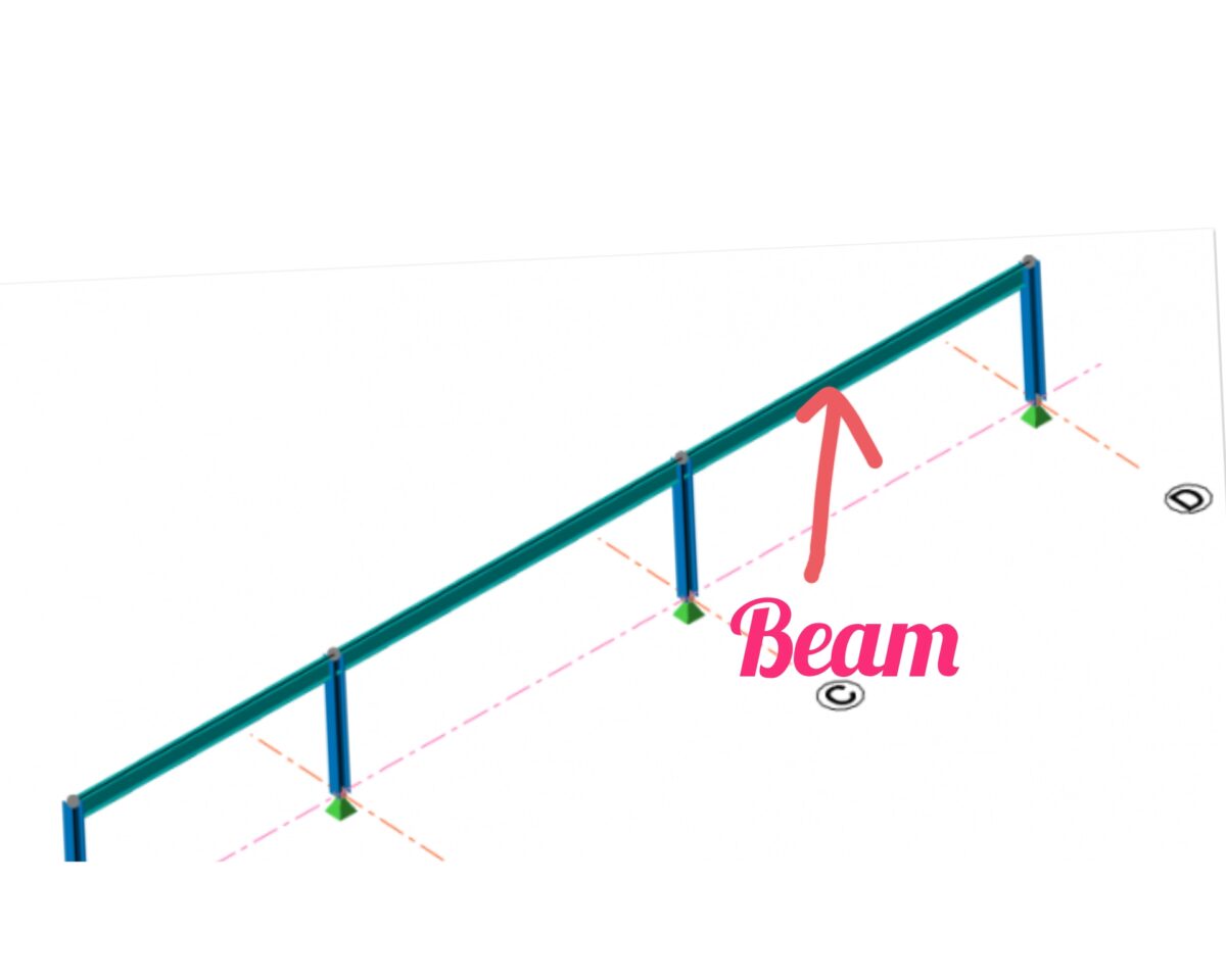 Beam