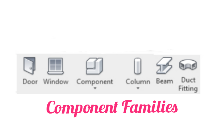 Components families in Revit