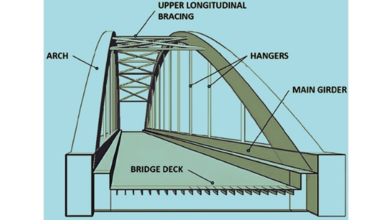 Tied Arch Girder Bridge