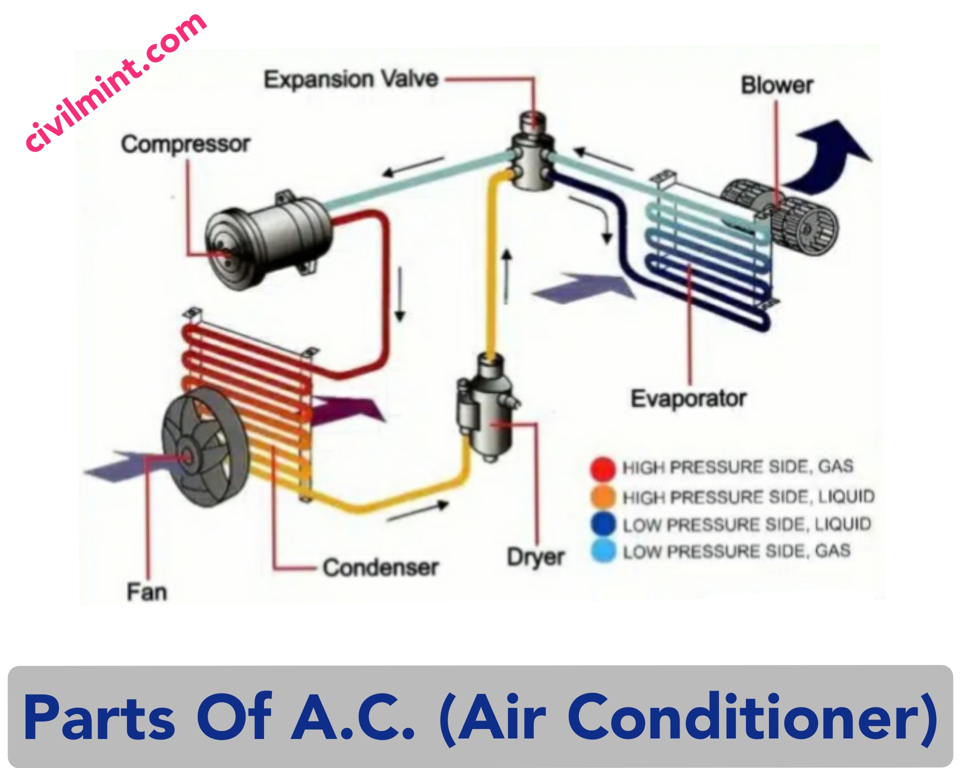 parts-of-an-ac-air-conditioner-explained-with-diagram-civilmint-com