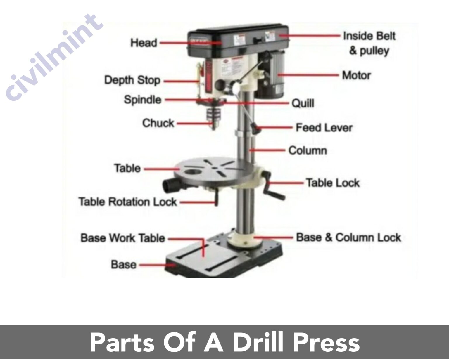 Parts Of A Drill Press And Their Functions Explained With Diagram