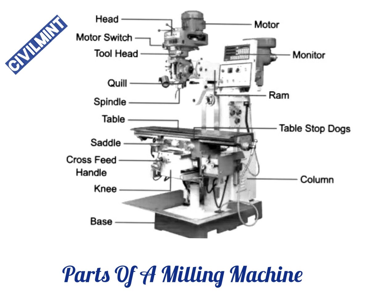 Parts Of A Milling Machine And Their Functions