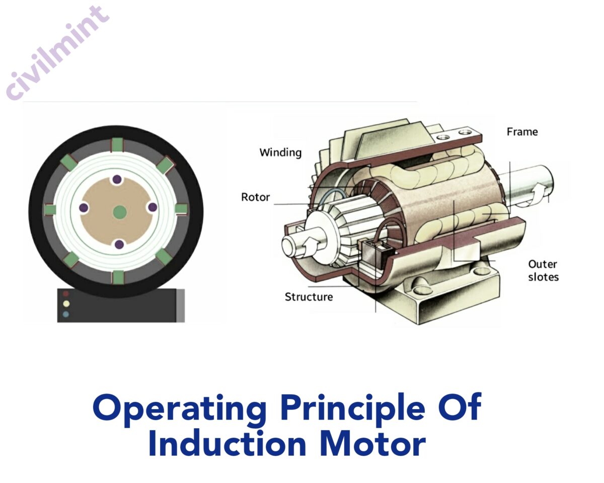 Operating Principle Of Induction Motor | CivilMint.Com