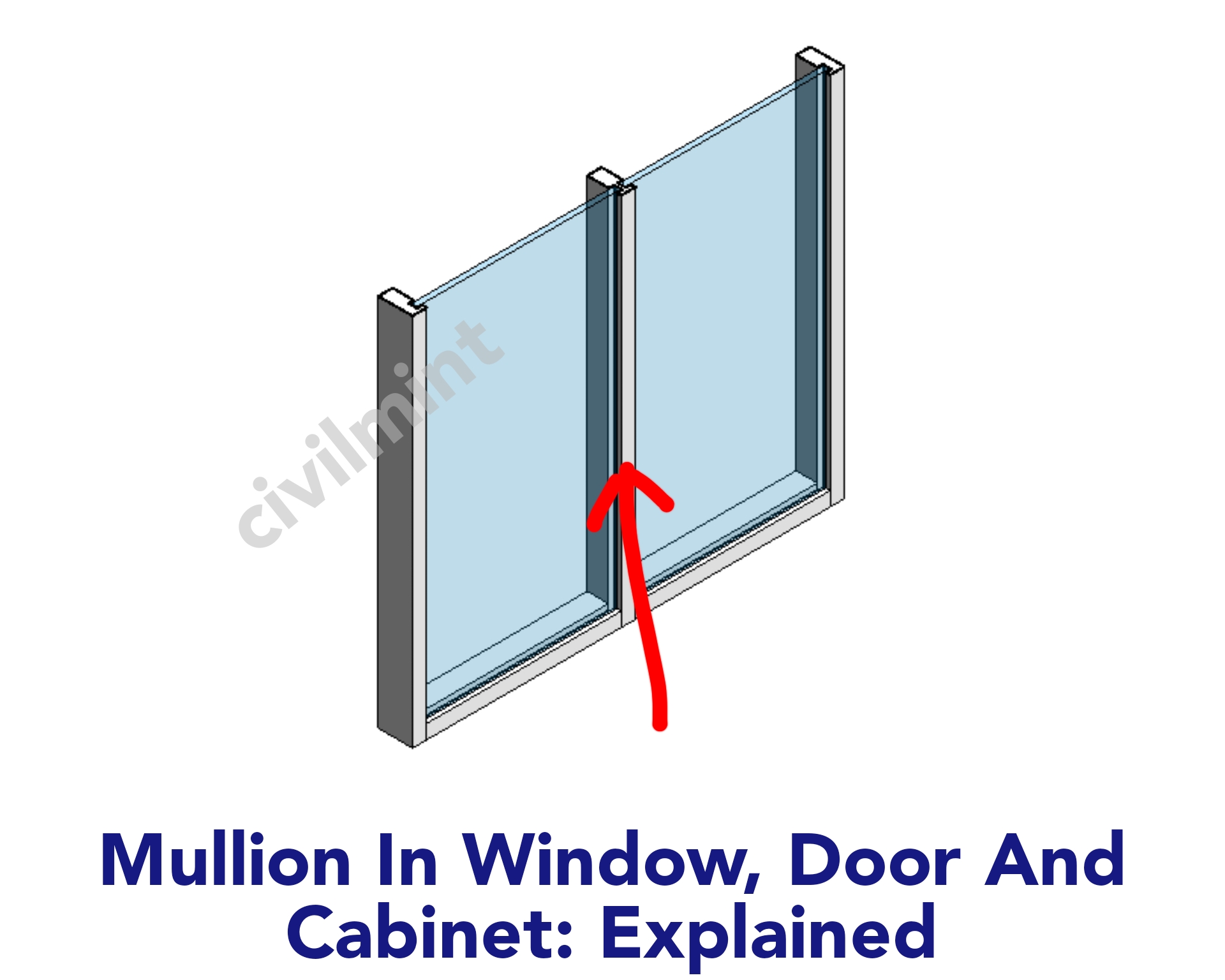 Mullion: Window, Door And Cabinet Mullions Explained | CivilMint.Com