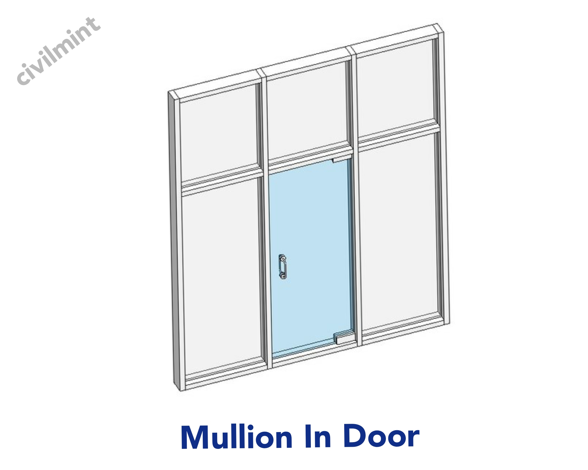 Mullion: Window, Door And Cabinet Mullions Explained | CivilMint.Com