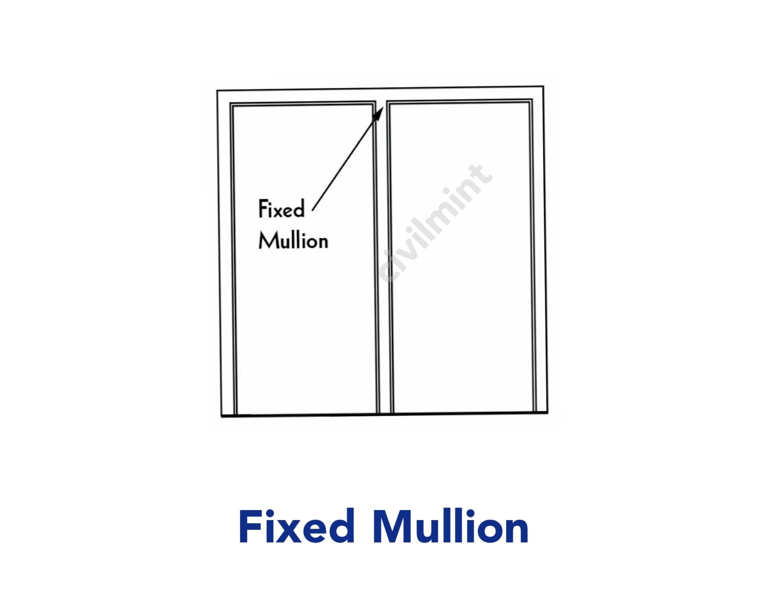 Mullion: Window, Door And Cabinet Mullions Explained | CivilMint.Com