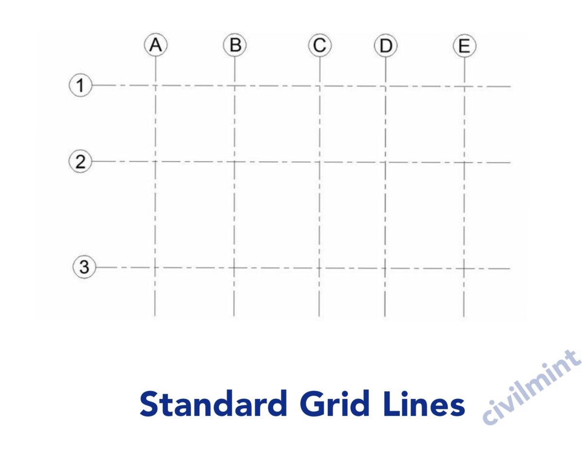 Grid Lines In Architectural Drawings | CivilMint.Com