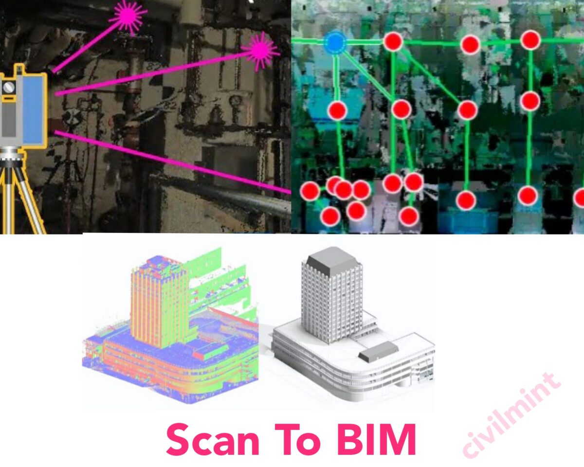 Scan To BIM