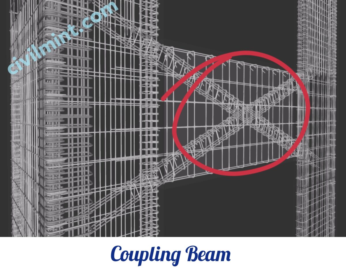 Coupling Beam