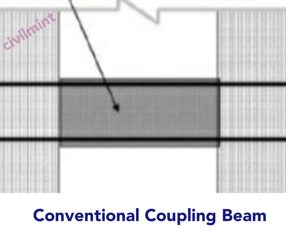 Conventional Coupling Beam