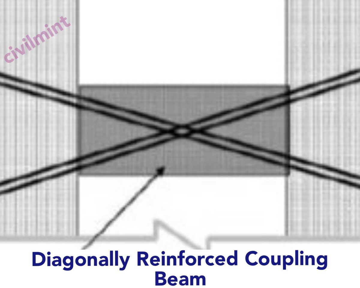 Diagonally Reinforced Coupling Beam