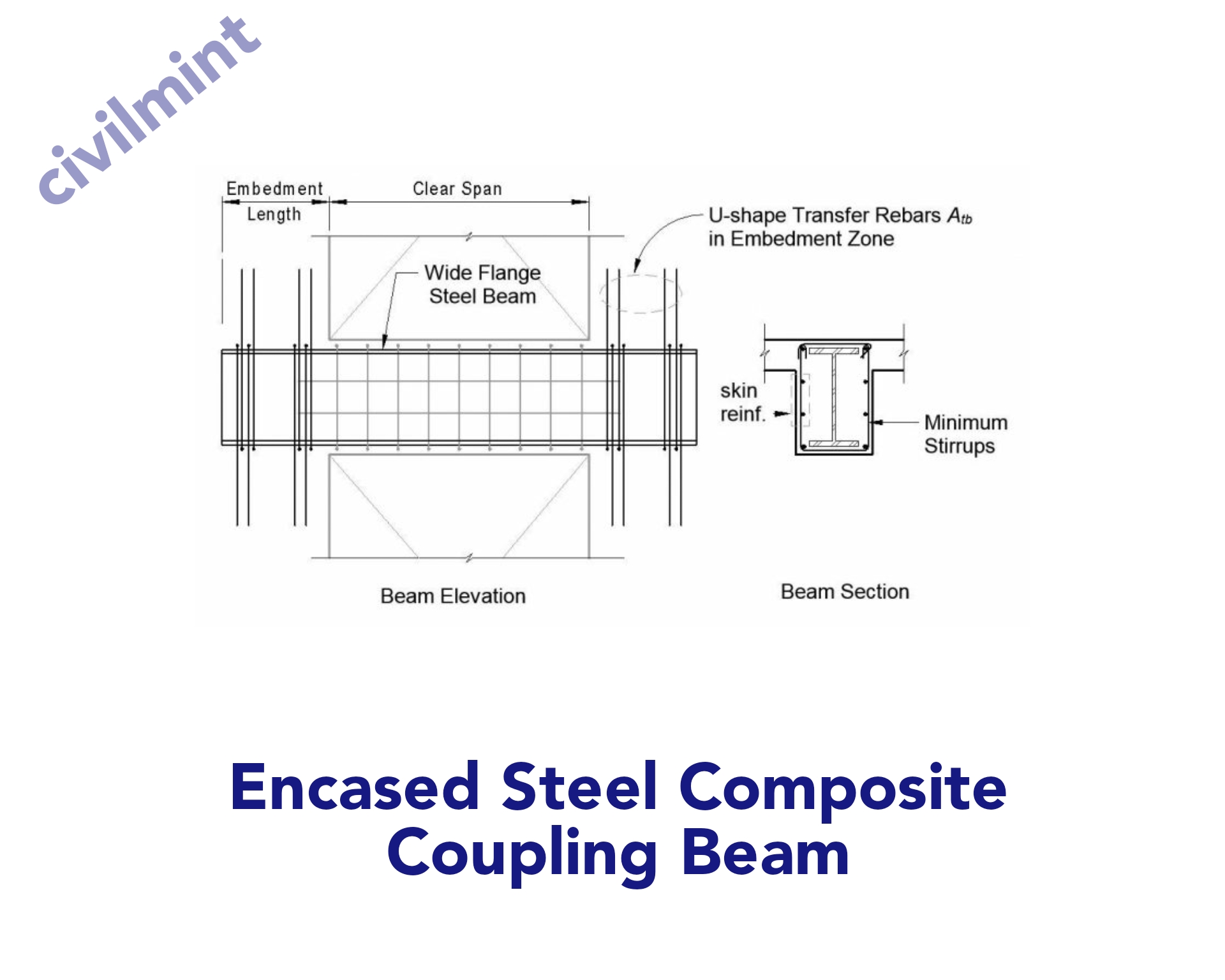 Coupling Beam Definition, Types, Design, Construction & Applications