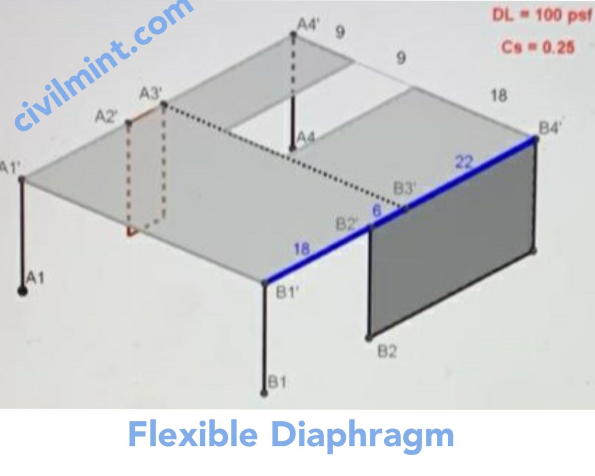 Flexible Diaphragm