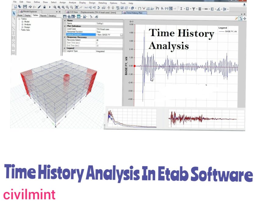 Time History Analysis In The Design Of Structure [With PDF] | CivilMint.Com