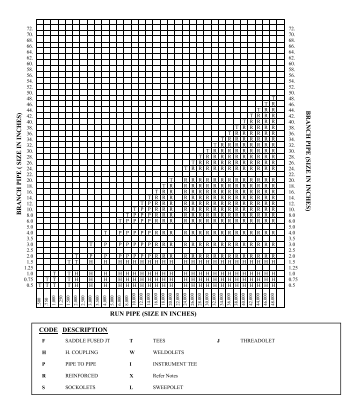 Pipe class table