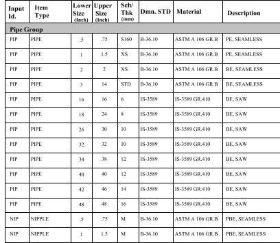 pipe class table
