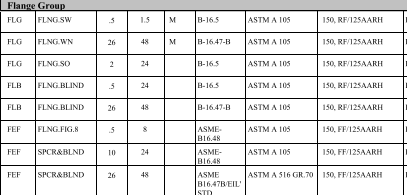 Pipe class table