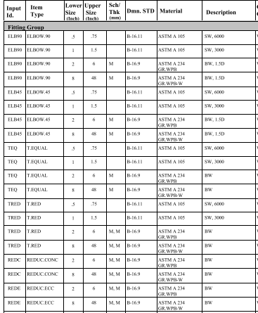 Piping Material Specifications | CivilMint.Com