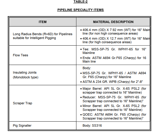 Pipeline Speciality Item
